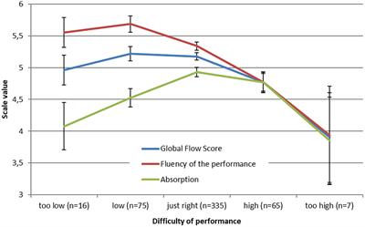 Live Music Performance: The Relationship Between Flow and Music Performance Anxiety